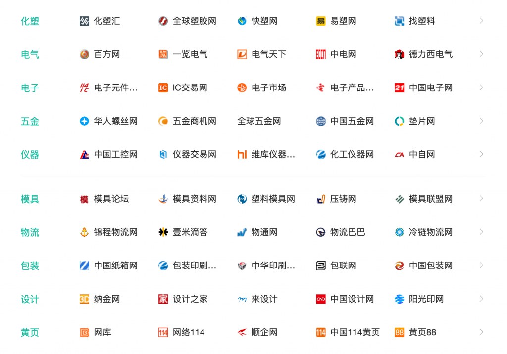 制造业采购常用的100+互联网资源平台